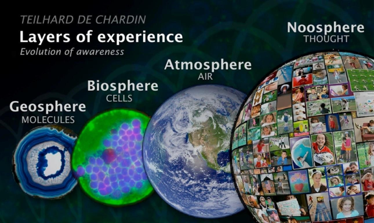 Integral City's "layers of experience" diagram, showing geosphere, biosphere, atmosphere and "noosphere" of thought. 